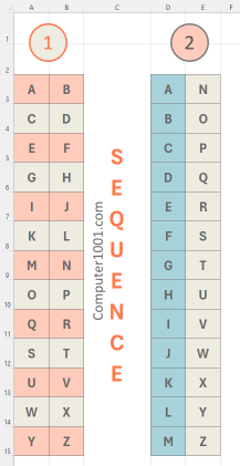 Rumus SEQUENCE Excel untuk Membuat Urutan Abjad 2 Kolom