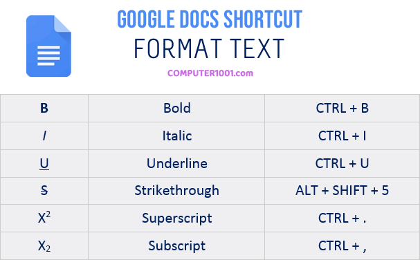 Shortcut Google Doc untuk Format Teks Shortcut Google Doc untuk Format Teks