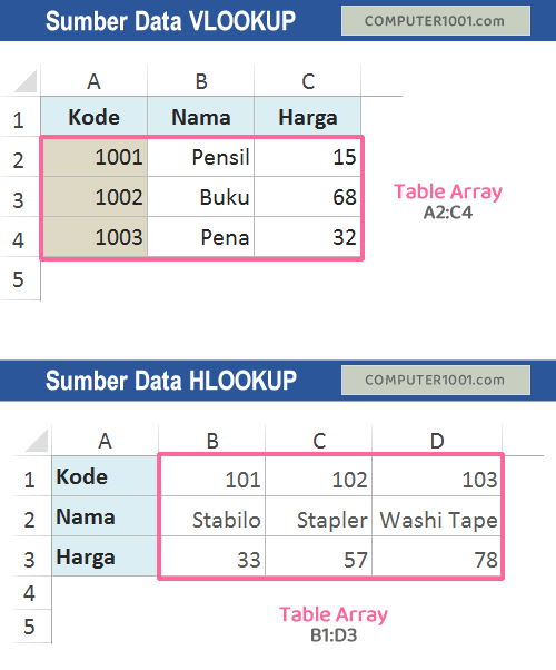 Table array
