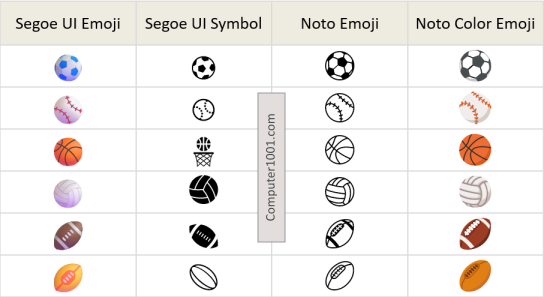 Contoh Perbedaan Bentuk Simbol Olahraga pada Font Segoe UI dan Noto Emoji