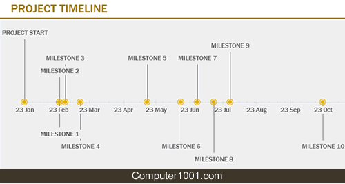 Timeline with Milestones (Yellow) Timeline with Milestones (Yellow)