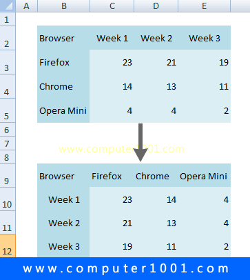 Memindahkan Isi Baris ke Kolom dan Sebaliknya di Tabel Excel Memindahkan Isi Baris ke Kolom dan Sebaliknya di Tabel Excel