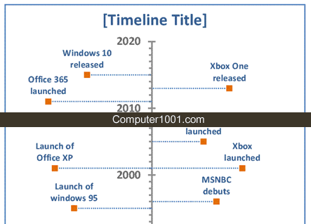 Vertical Timeline Vertical Timeline