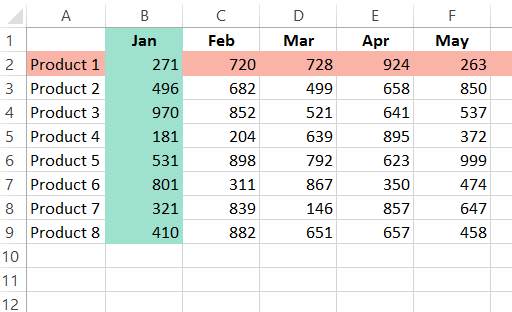 Cara Mewarnai Baris dan Kolom Aktif dengan Warna Berbeda Cara Sorot Baris dan Kolom Aktif dengan Warna Berbeda