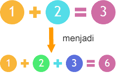 Equation Layout Equation Layout