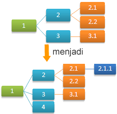 Horizontal Hierarchy Layout Horizontal Hierarchy Layout