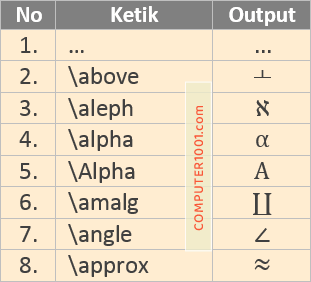 Math AutoCorrect Symbols Math AutoCorrect Symbols