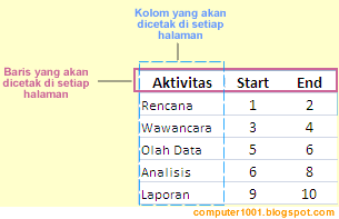 Baris dan Kolom Berulang Baris dan Kolom Berulang
