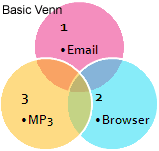 Basic Venn Layout Basic Venn Layout
