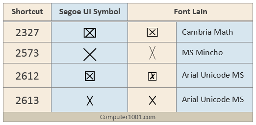 Beda Font Tanda Silang Beda Font Tanda Silang