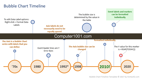 Bubble Chart Timeline Bubble Chart Timeline