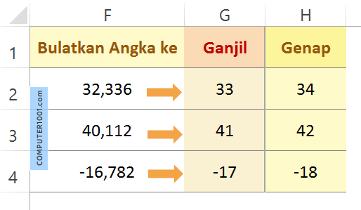 Membulatkan Angka ke Ganjil dan Genap Membulatkan Angka ke Ganjil dan Genap