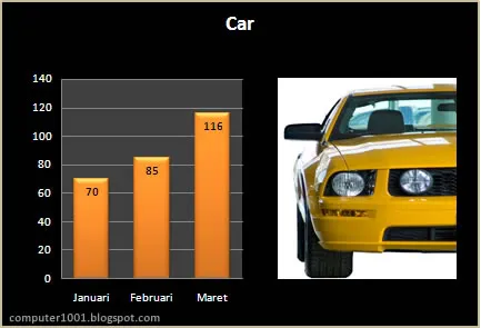 Car - Chart Car - Chart