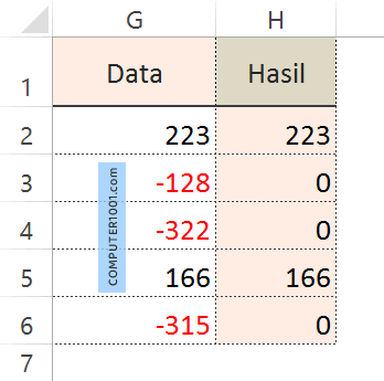 Cara 2: Mengubah angka negatif Excel menjadi nol
