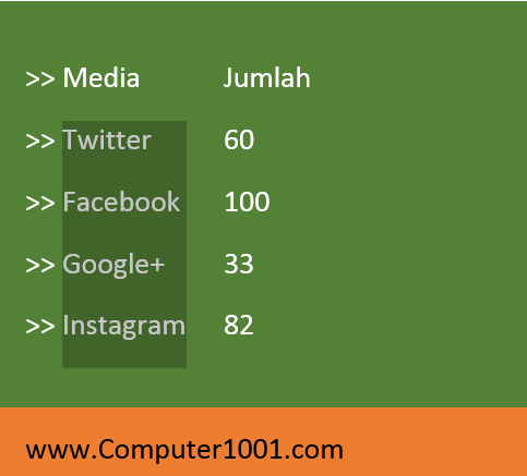 Cara Memilih Teks Secara Vertikal (Mengkolom) di Word dan Outlook