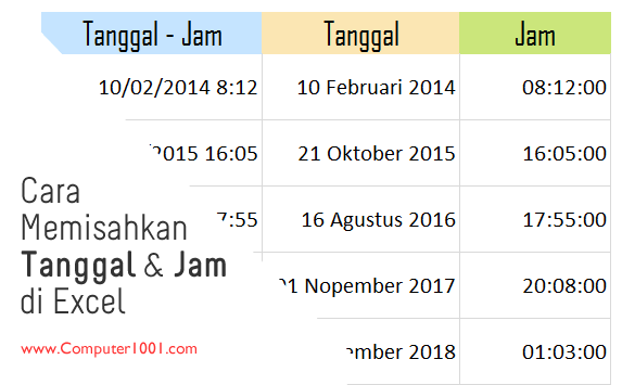 Cara Memisahkan Tanggal dan Jam di Excel