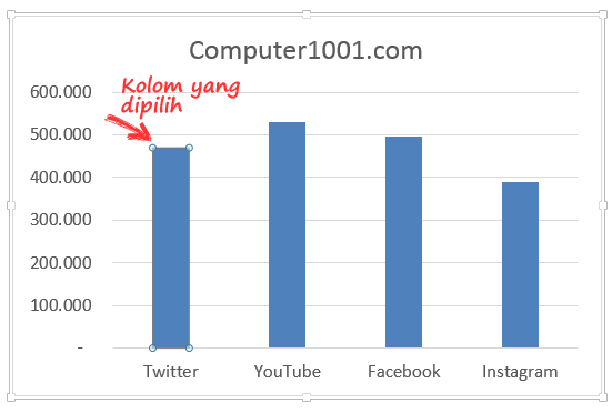 Kolom pertama Diagram Excel Kolom pertama Diagram Excel