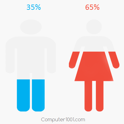 Cara Membuat Diagram Kolom Model Infografis di Excel