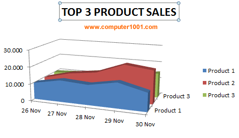 Beri Judul Grafik Area Excel Beri Judul Grafik Area Excel