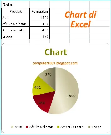 Tampilan Chart di Excel Setelah Data Diedit Tampilan Chart di Excel Setelah Data Diedit