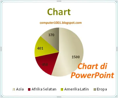 Tampilan Chart di PowerPoint Setelah Data Diedit Tampilan Chart di PowerPoint Setelah Data Diedit