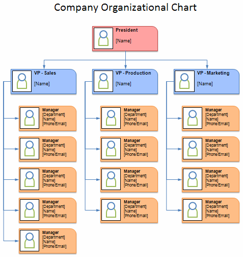 Free Excel Organizational Chart Template Free Excel Organizational Chart Template