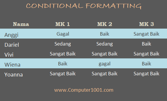 Cara Menggunakan Conditional Formatting untuk Highlight Baris Cara Menggunakan Conditional Formatting untuk Highlight Baris Berdasarkan Nilai dari Sel yang Lain