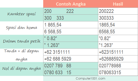 Contoh berbagai format angka Excel dengan spasi