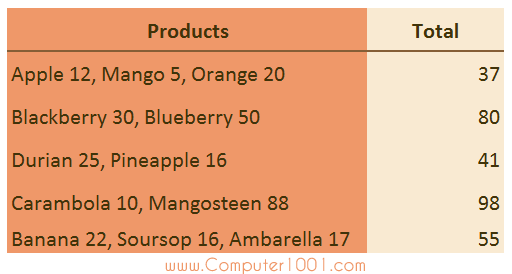 Contoh posisi angka dan teks dalam sebuah sel Excel Contoh posisi angka dan teks dalam sebuah sel Excel