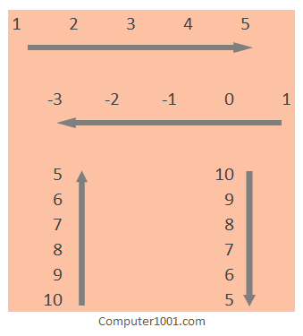 Berbagai seri data untuk arah Fill Handle