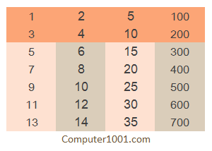 Contoh Auto Fill angka