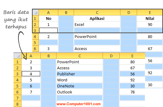 Contoh baris data yang ikut terhapus Contoh baris data yang ikut terhapus