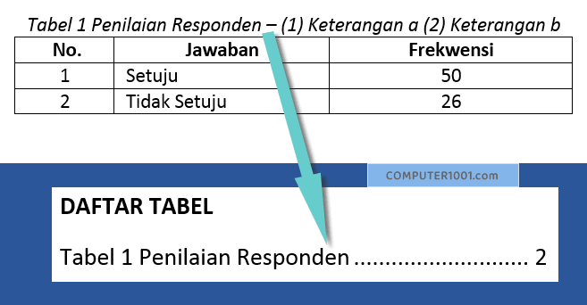 Contoh caption yang disingkat di daftar tabel Word Contoh caption yang disingkat di daftar tabel Word