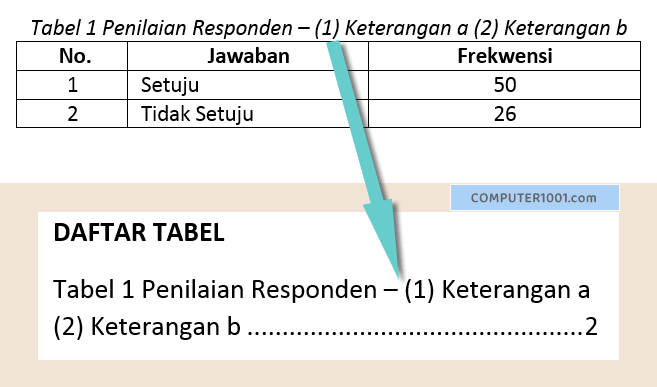 Contoh caption yang panjang di daftar tabel Word Contoh caption yang panjang di daftar tabel Word