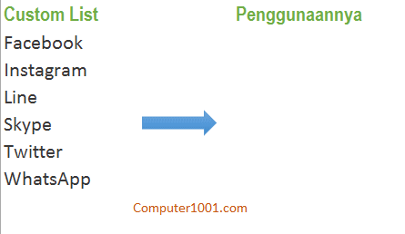 Contoh cara pakai Custom List pada lembar kerja Contoh cara pakai Custom List pada lembar kerja