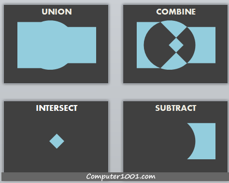 Contoh Combine Shapes di PowerPoint Contoh Combine Shapes di PowerPoint