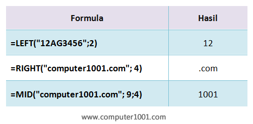 Contoh penulisan dan hasil functionn LEFT, MID, dan RIGHT Contoh penulisan dan hasil functionn LEFT, MID, dan RIGHT