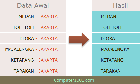 Contoh data di bagian akhir sel