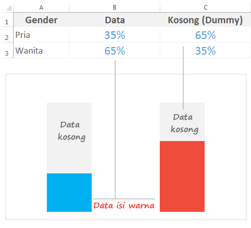Contoh data untuk diagram kolom infografis Contoh data untuk diagram kolom infografis
