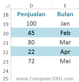 Contoh Conditional Formatting dengan Nilai dari Satu Sel Saja Contoh Conditional Formatting dengan Nilai dari Satu Sel Saja