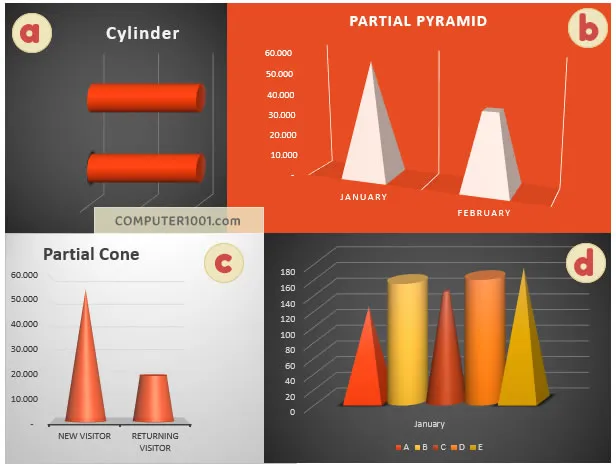 Contoh diagram batang kolom bentuk silinder kerucut piramida Contoh diagram batang kolom bentuk silinder kerucut piramida