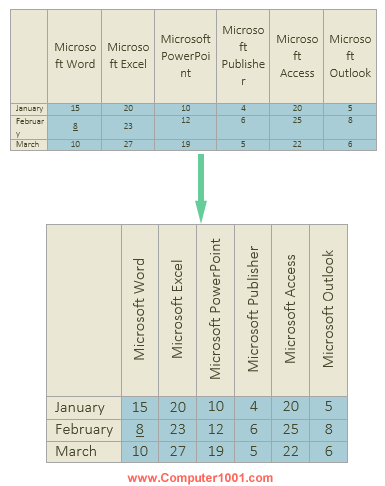 Contoh heading vertikal kolom tabel Contoh heading vertikal kolom tabel