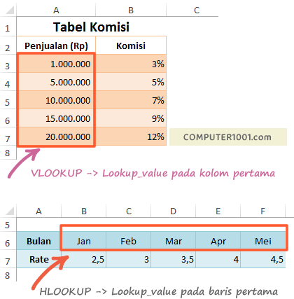 Contoh posisi lookup_value pada tabel Excel Contoh posisi lookup_value pada tabel Excel