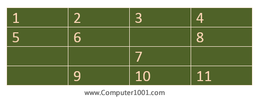 Tampilan tabel dengan sel kosong Tampilan tabel dengan sel kosong