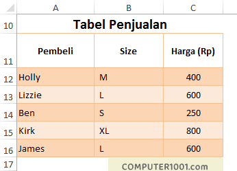 Contoh tabel hasil penggunaan range_lookup logika FALSE VLOOKUP Contoh tabel hasil penggunaan range_lookup logika FALSE VLOOKUP