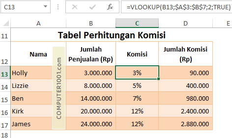Contoh tabel hasil penggunaan range_lookup logika TRUE VLOOKUP Contoh tabel hasil penggunaan range_lookup logika TRUE VLOOKUP