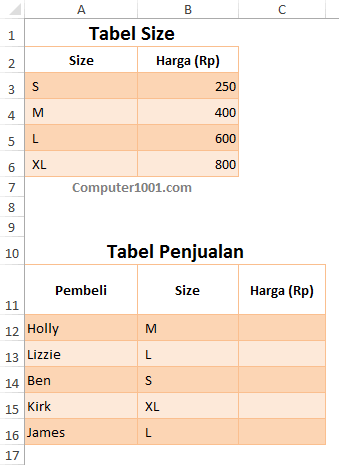Contoh tabel penggunaan range_lookup logika FALSE VLOOKUP Contoh tabel penggunaan range_lookup logika FALSE VLOOKUP