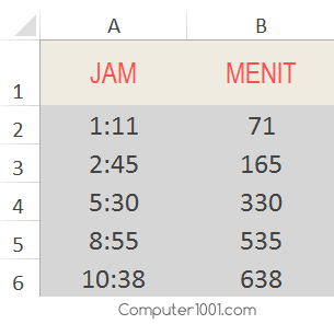 Contoh tampilan data jam ke menit di Excel Contoh tampilan data jam ke menit di Excel
