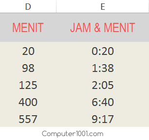 Contoh tampilan data menit ke jam Contoh tampilan data menit ke jam