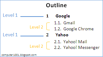 Contoh_Daftar_Multilevel - Outline Contoh_Daftar_Multilevel - Outline